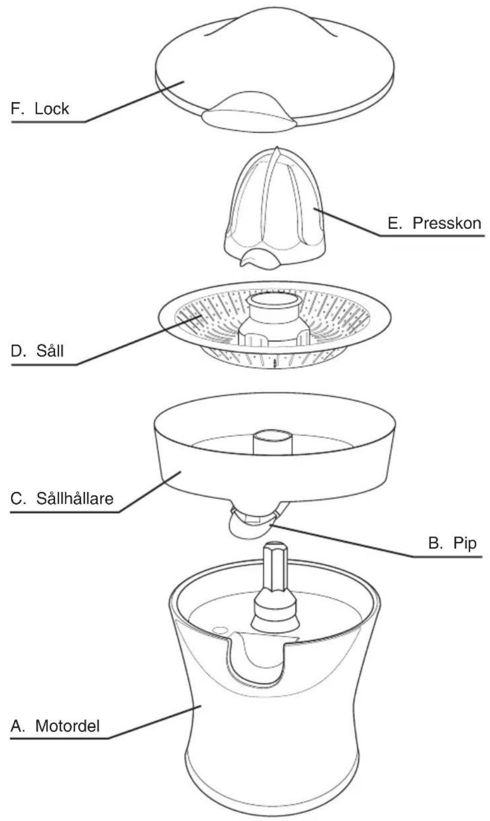 A. Motordel B. Pip C. Sällhållare D. Såll E. Presskon F. Lock