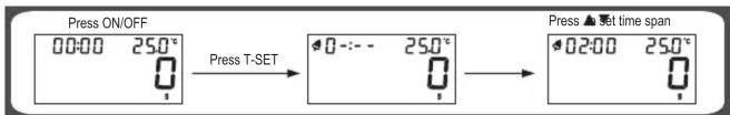 Press ON/OFF 00:00 25.0° Press T-SET 0 - : - 25.0° Press ▲ Set time span 02:00 25.0°