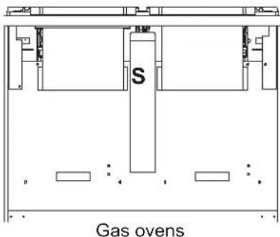S Gas ovens