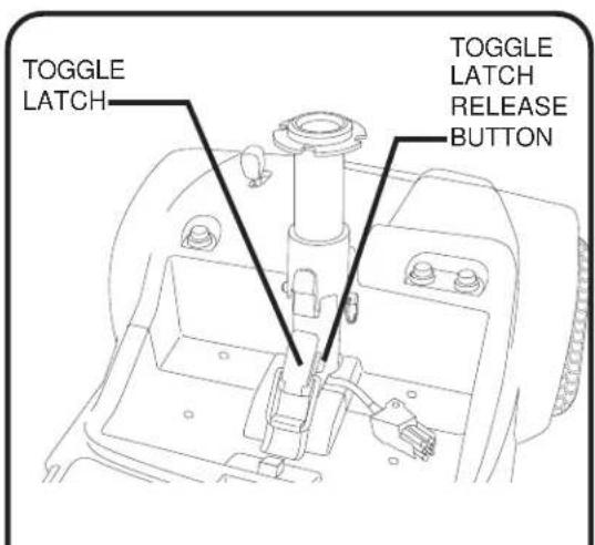 TOGGLE LATCH TOGGLE LATCH RELEASE BUTTON