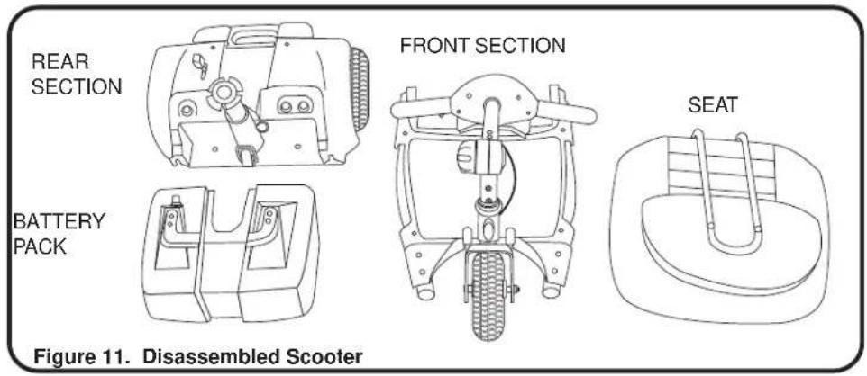 REAR SECTION BATTERY PACK FRONT SECTION SEAT Figure 11. Disassembled Scooter
