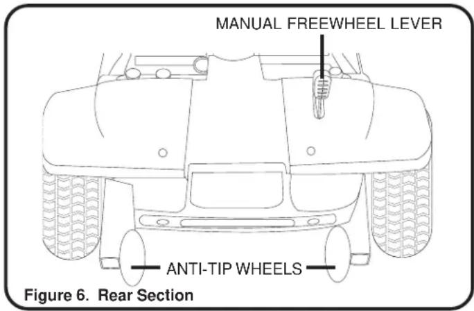 MANUAL FREEWHEEL LEVER ANTI-TIP WHEELS Figure 6. Rear Section