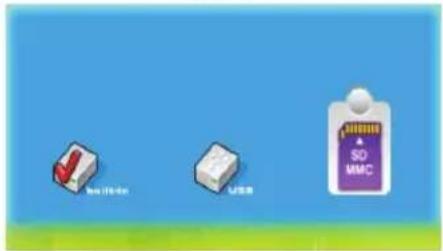Icon Phone USB SD MMC