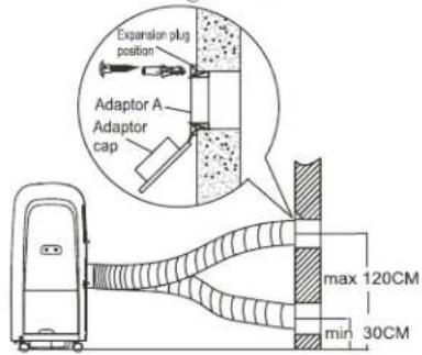 Expansion plug position Adaptor A Adaptor cap max 120CM min 30CM