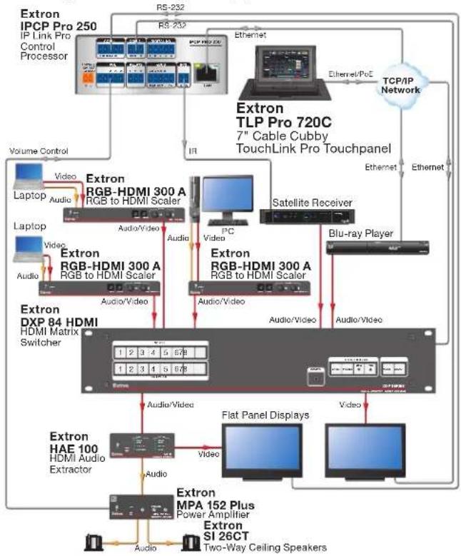 Extron TLP Pro 720C - Application Diagram - 1