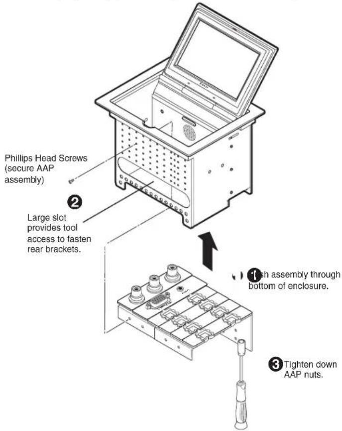 Phillips Head Screws (secure AAP assembly) Large slot provides tool access to fasten rear brackets. ② ① fish assembly through bottom of enclosure. ③ Tighten down AAP nuts.