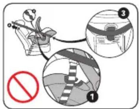 Diagram illustrating a medical procedure involving a patient in a wheelchair, with labeled steps and a no-approval symbol.