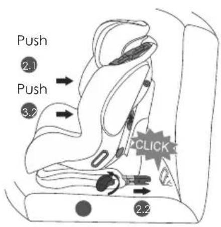 Push 2.1 Push 3.2 2.2 CLICK