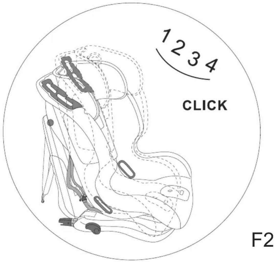 1 2 3 4 CLICK F2
