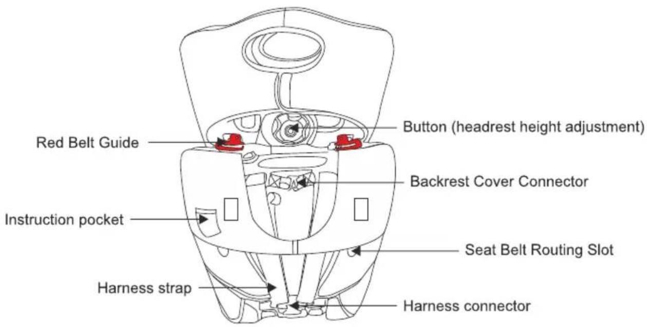 Red Belt Guide Instruction pocket Harness strap Button (headrest height adjustment) Backrest Cover Connector Seat Belt Routing Slot Harness connector