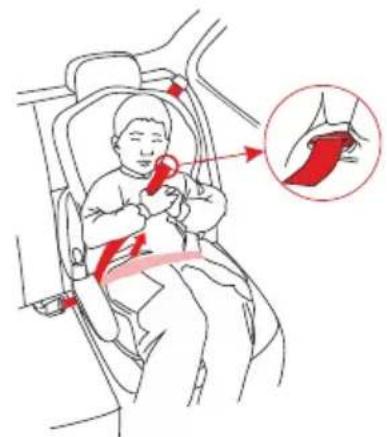 Medical illustration showing a child in a car seat with red arrows indicating pressure points and a magnified inset highlighting the knee joint area.
