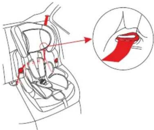 Medical diagram showing a car seat with red bandages and a magnified view of the joint area with a red bandage.