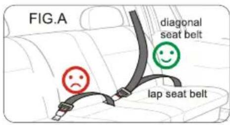 FIG.A diagonal seat belt lap seat belt