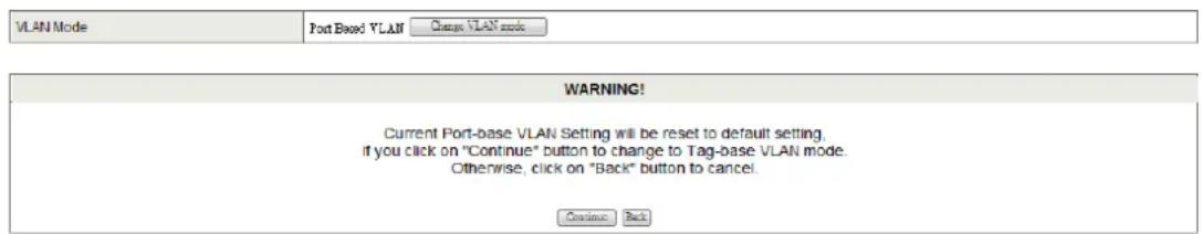VLAN Mode Port Based VLAN Change VLAN mode WARNING! Current Port-base VLAN Setting will be reset to default setting. if you click on "Continue" button to change to Tag-base VLAN mode. Otherwise, click on "Back" button to cancel. Continue Back