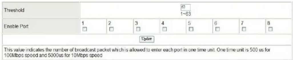 Threshold 63 1~63 Enable Port 1 2 3 4 5 6 7 8 Update This value indicates the number of broadcast packet which is allowed to enter each port in one time unit. One time unit is 500 us for 100Mbps speed and 5000us for 10Mbps speed