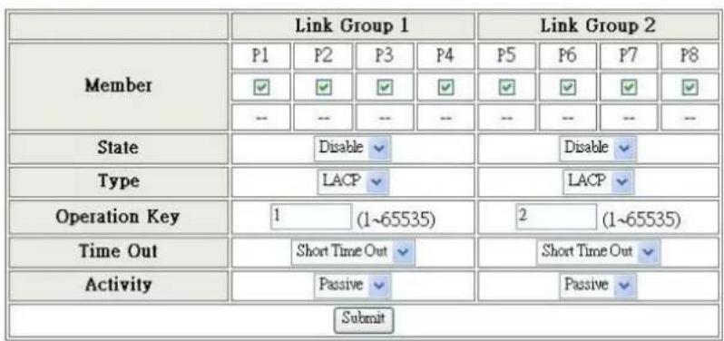 Member Link Group 1 P1 P2 P3 P4 P5 P6 P7 P8 ✓ ✓ ✓ ✓ ✓ ✓ ✓ ✓ ✓ -- -- -- -- -- -- -- -- --State Disable Type LACP Operation Key 1 (1~65535) Operation Key 1 (1~65535) Time Out Short Time Out Activity Passive Submit Link Group 2 Disable LACP 2 (1~65535) Short Time Out Passive