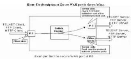 Edimax ES-5808P - TCP/UDP Filter Configuration - 2