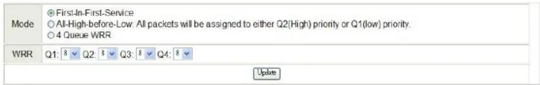 Mode ○ First-In-First-Service ○ All-High-before-Low: All packets will be assigned to either Q2(High) priority or Q1(low) priority. ○ 4 Queue WRR WRR Q1: 8 ▼ Q2: 8 ▼ Q3: 8 ▼ Q4: 8 ▼ Update