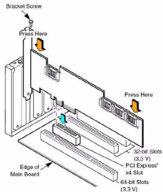 Bracket Screw Press Here Press Here 32-bit Slots (3.3 V) PCI Express* x4 Slot 64-bit Slots (3.3 V) Edge of Main Board