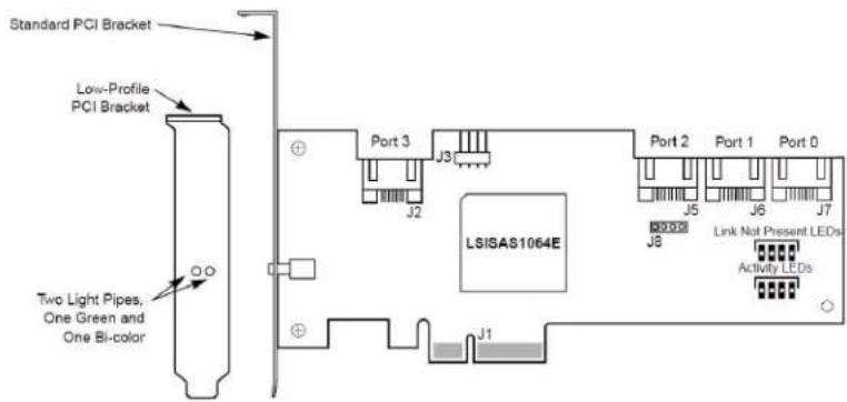 Standard PCI Bracket Low-Profile PCI Bracket Two Light Pipes, One Green and One Bi-color Port 3 J3 J2 LSISAS1064E J8 J5 J6 J7 Port 2 Link Not Present LEDs Activity LEDs J1