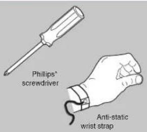 Phillips' screwdriver Anti-static wrist strap