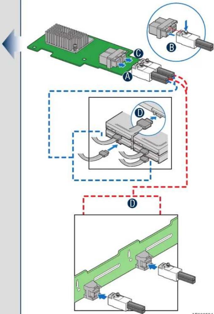INTEL RMS3JC080 - Connect the RAID Module to the SAS/SATA Devices - 2