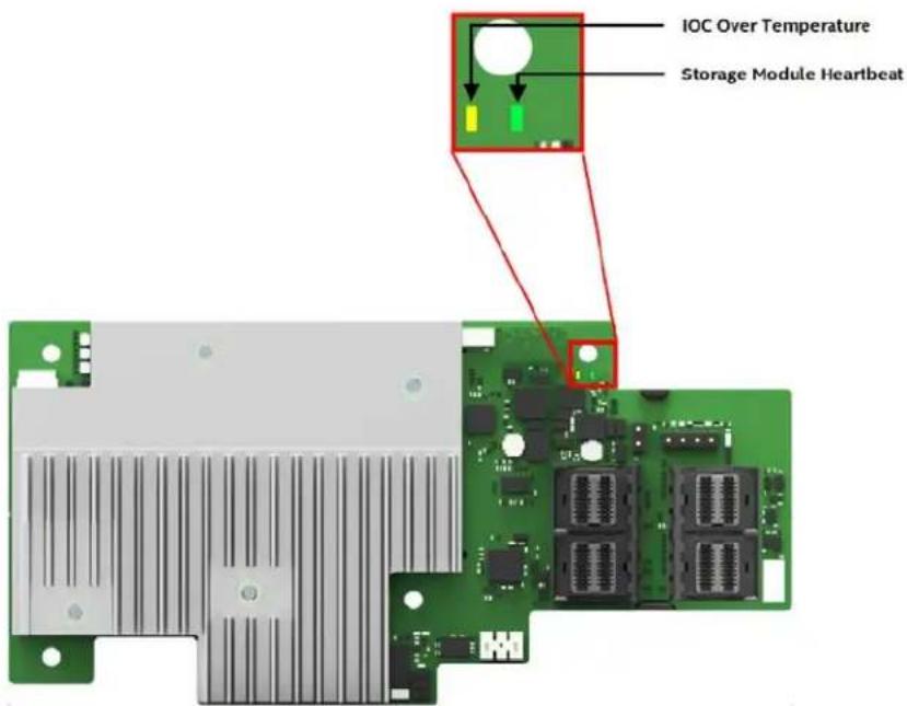 IOC Over Temperature Storage Module Heartbeat