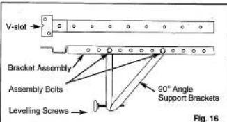 V-slot Bracket Assembly Assembly Bolts 90° Angle Support Brackets Figs. 16