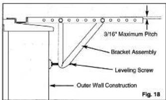 3/16" Maximum Pitch Bracket Assembly Leveling Screw Outer Wall Construction Fig. 18