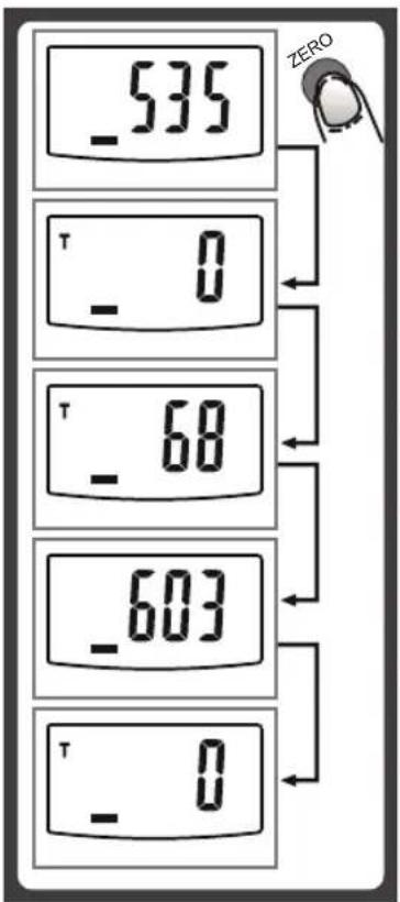 -535 T - 0 T - 68 -603 T - 0 ZERO