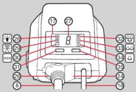 Diagram of a car front panel with numbered labels pointing to various function buttons and indicators.