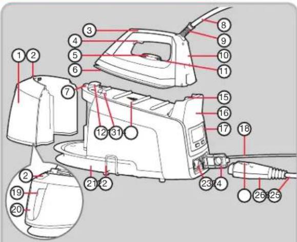 Labeled diagram of an electric iron with numbered parts for identification