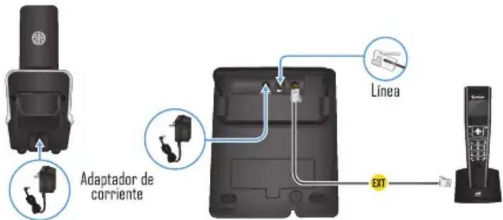 Adaptador de corriente Línea EXT
