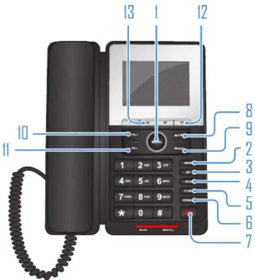 13 1 12 10 11 8 9 2 3 4 5 6 7 * 0 # BOSCH BUT MINT PLAN ACCESS MIN CALL