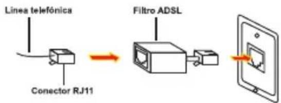 Linea telefónica Conector RJ11 Filtro ADSL