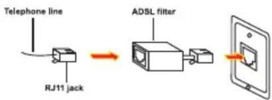 Steren TEL-2490 - - IF YOU ARE SUBSCRIBER TO A DSL SERVICE (OPTIONAL) - 1