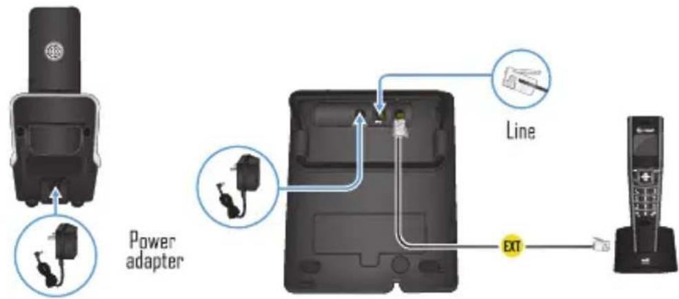 Power adapter Line EXT