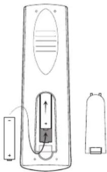 Diagram of a remote control device with labeled ports and internal components (no text or symbols)