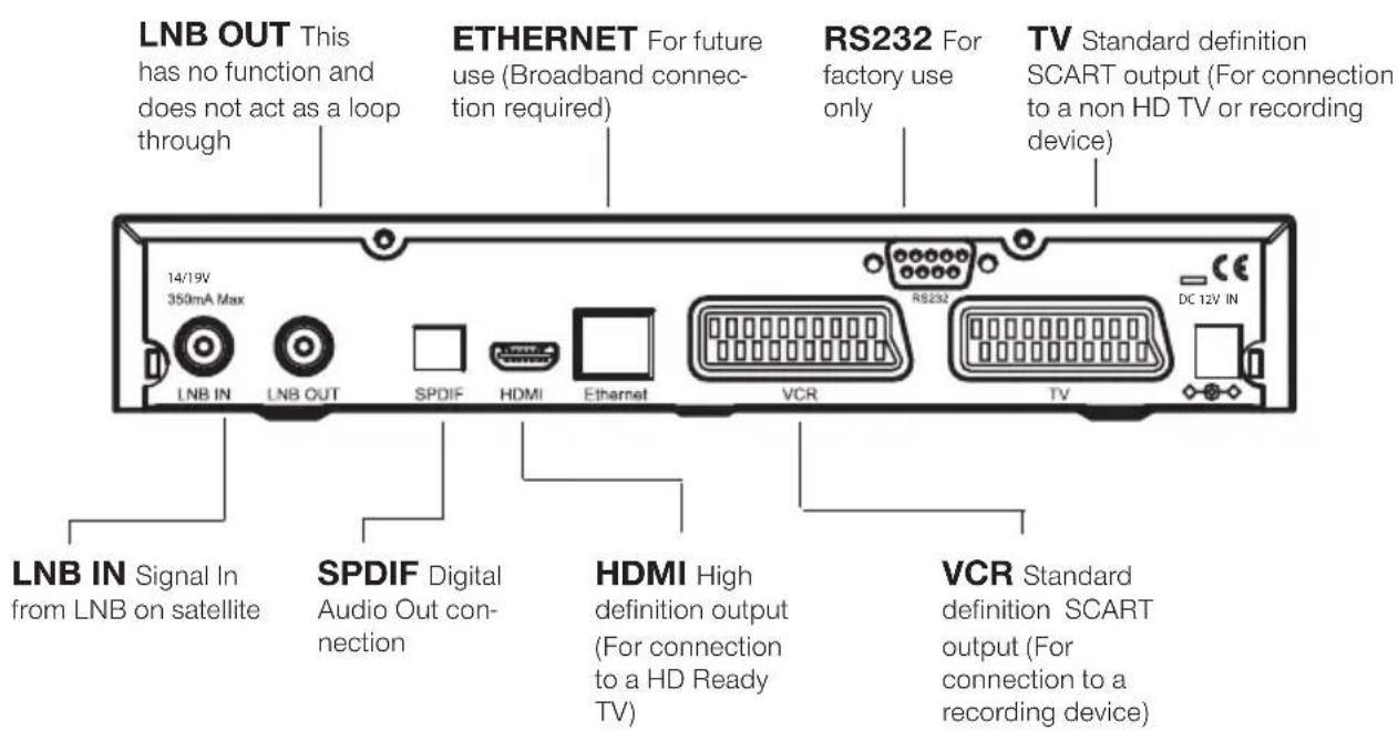 LNB OUT This has no function and does not act as a loop through 14/19V 350mA Max LNB IN LNB OUT SPDIF HDMI Ethernet VCR RS232 TV DC 12V IN ETHERNET For future use (Broadband connec- tion required) RS232 For factory use only TV Standard definition SCART output (For connection to a non HD TV or recording device) LNB IN Signal In from LNB on satellite SPDIF Digital Audio Out con- nection HDMI High definition output (For connection to a HD Ready TV) VCR Standard definition SCART output (For connection to a recording device)
