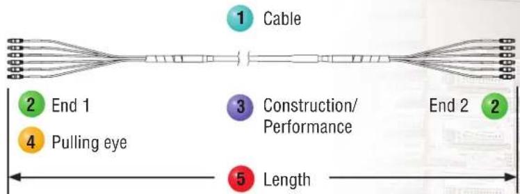 Panduit MPO/L 3M - Steps to Select: - 6