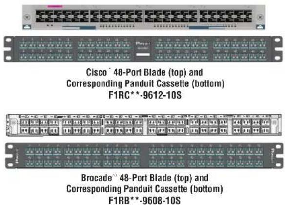 Cisco 48-Port Blade (top) and Corresponding Panduit Cassette (bottom) F1RC**-9612-10S Brocade 48-Port Blade (top) and Corresponding Panduit Cassette (bottom) F1RB**-9608-10S