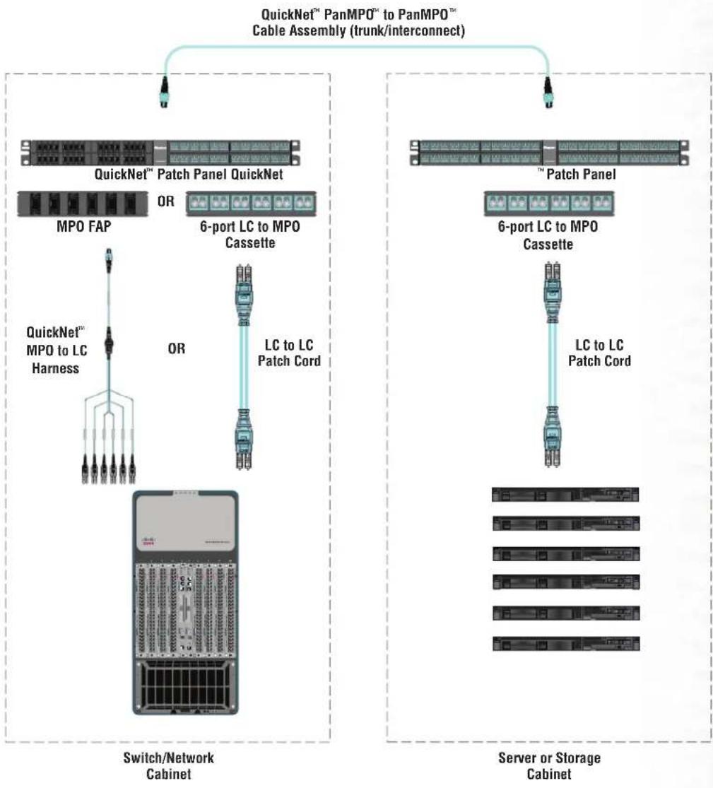 Panduit MPO/L 3M - Two-Connector Interconnect - 1