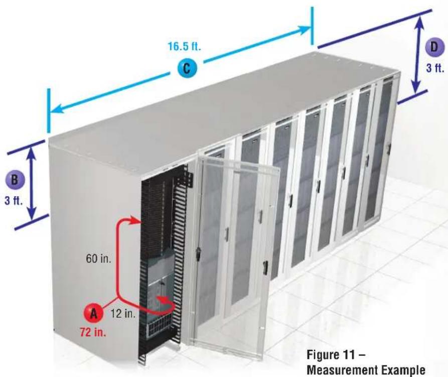 16.5 ft. C D 3 ft. B 3 ft. 60 in. A 12 in. 72 in. Figure 11 – Measurement Example