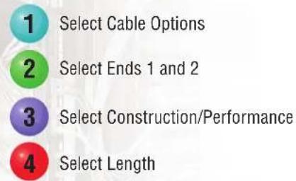 1 Select Cable Options 2 Select Ends 1 and 2 3 Select Construction/Performance 4 Select Length