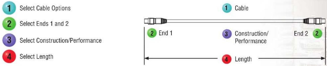 Panduit MPO/L 3M - Steps to Select: - 1