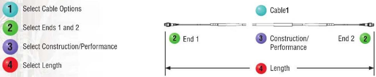 Panduit MPO/L 3M - QuickNet™ Small Diameter Trunk Cable Assemblies - 1