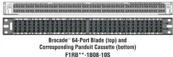 Brocade® 64-Port Blade (top) and Corresponding Panduit Cassette (bottom) F1RB**-1B08-10S