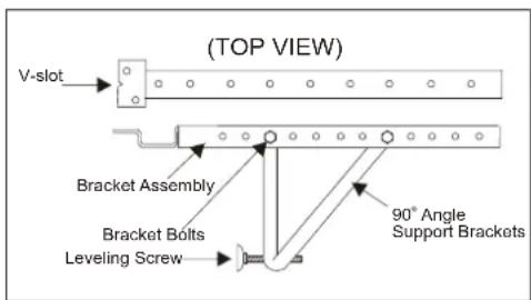(TOP VIEW) V-slot Bracket Assembly Bracket Bolts Leveling Screw 90° Angle Support Brackets