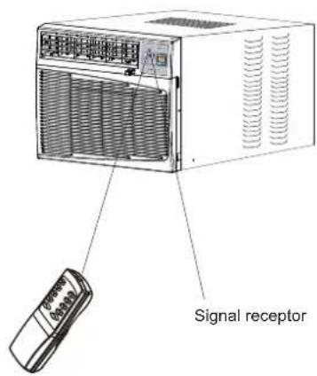 Signal receptor