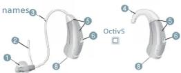 SIEMENS Octiv S - Your Octiv™ hearing instrument - 1
